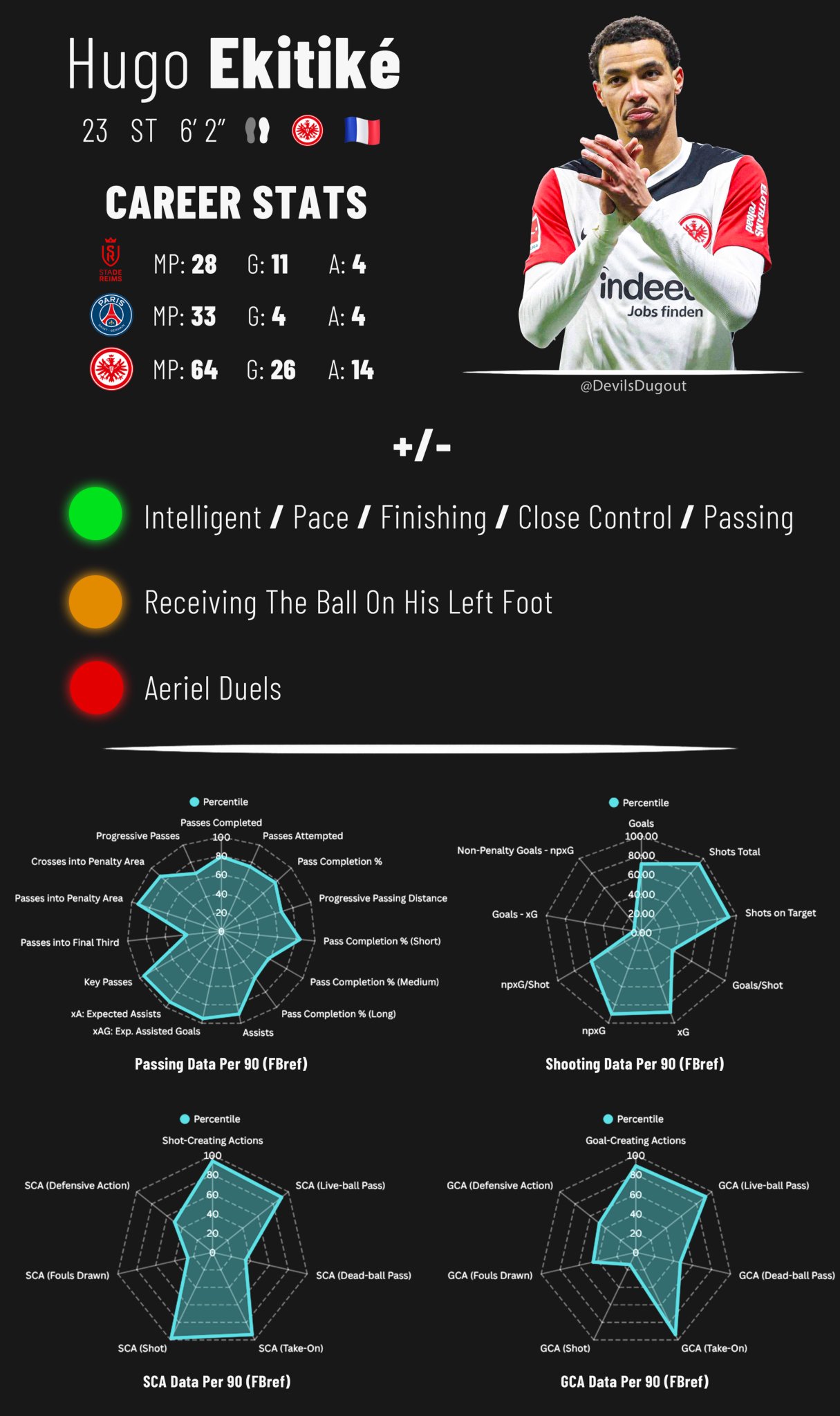 欧篮联转会期再迎强敌；纽卡斯尔调整名单；主帅态度：媒体盛赞；球探报告显示潜力