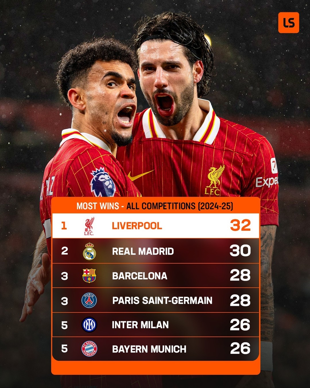 包含转折点利物浦绝杀压哨，NBA总决赛加时末段攻防权衡，球迷炸锅，资深球员宣示担当的词条